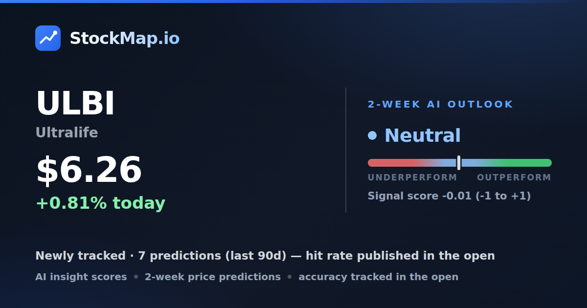 Ultralife (ULBI) — StockMap 2-week forecast & tracked accuracy