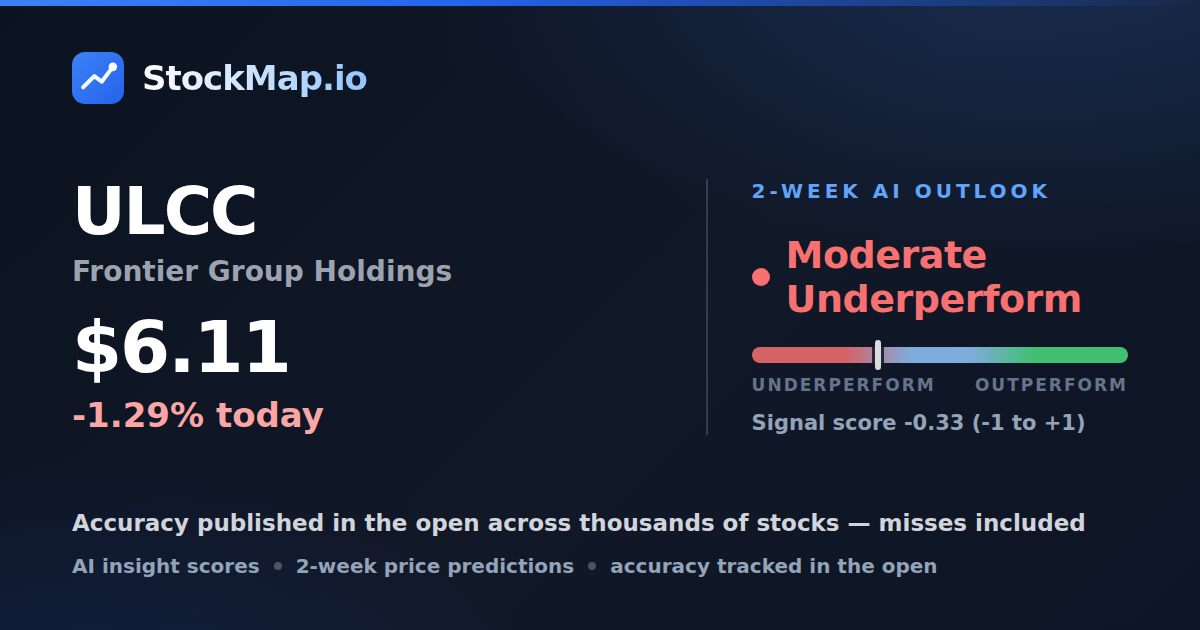 Frontier Group Holdings (ULCC) — StockMap 2-week forecast & tracked accuracy