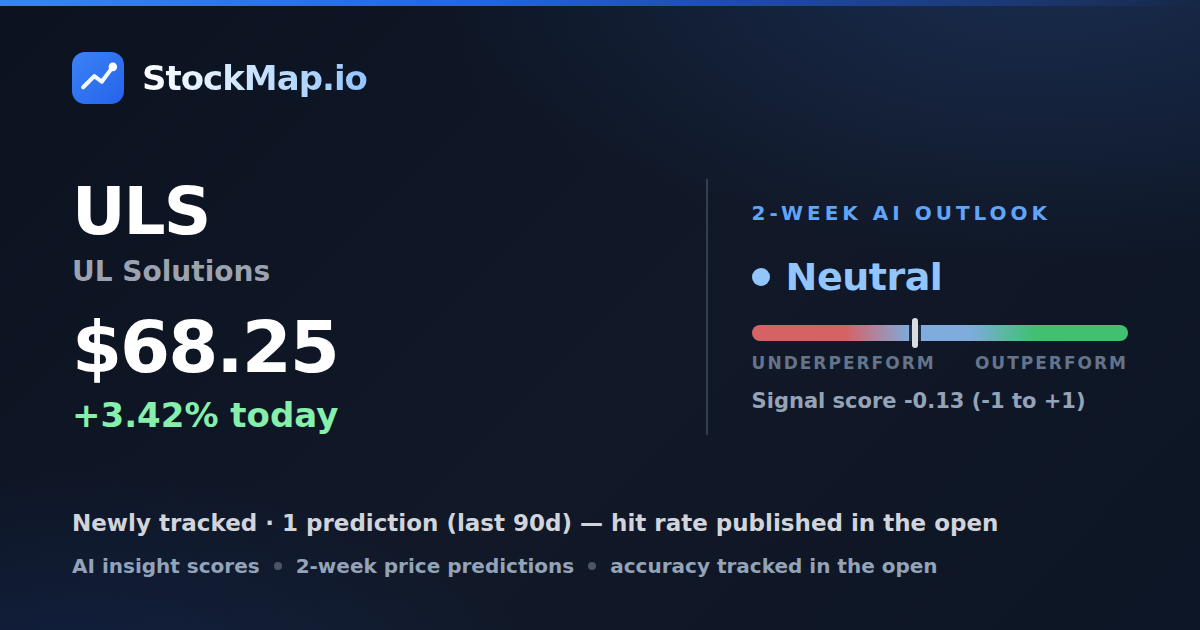UL Solutions (ULS) — StockMap 2-week forecast & tracked accuracy