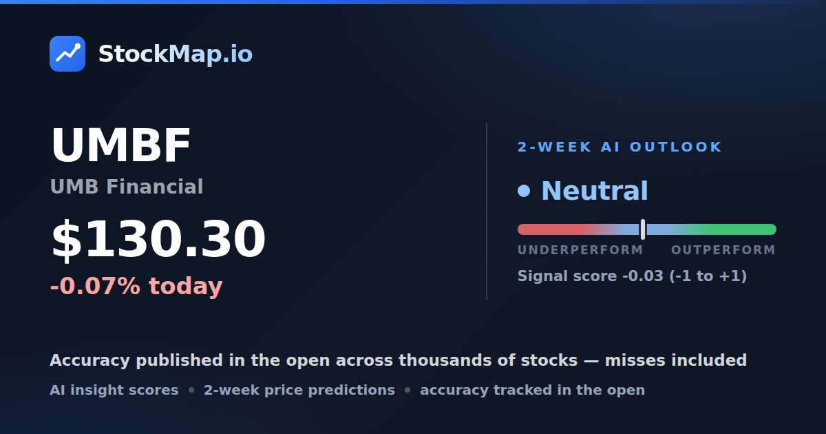 UMB Financial (UMBF) — StockMap 2-week forecast & tracked accuracy