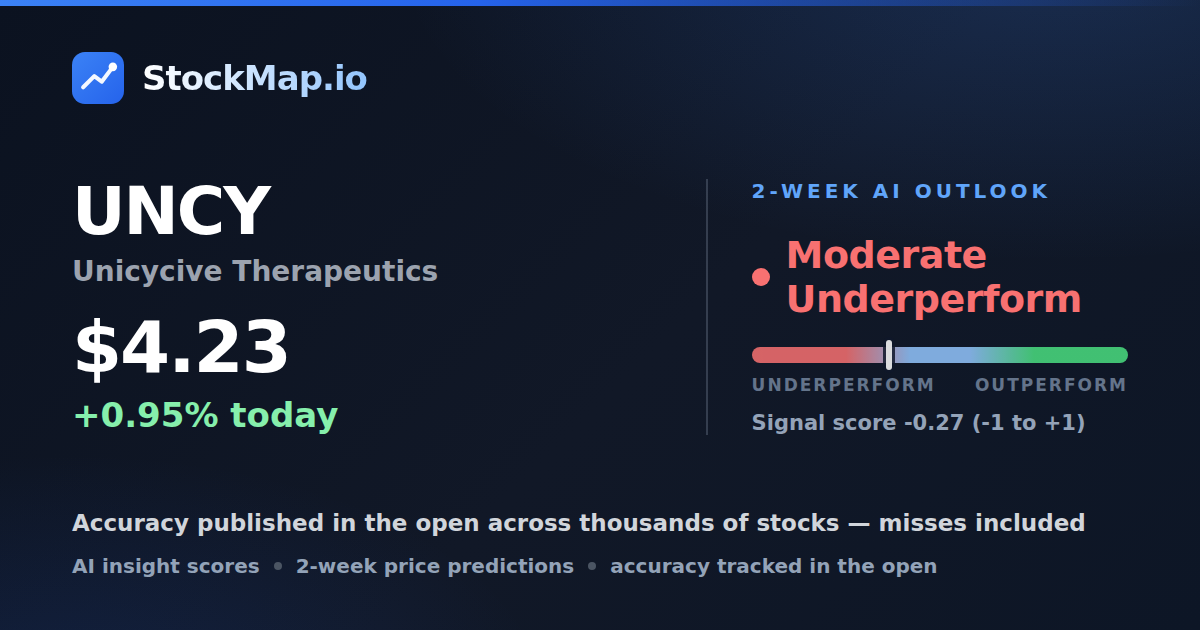 Unicycive Therapeutics (UNCY) — StockMap 2-week forecast & tracked accuracy