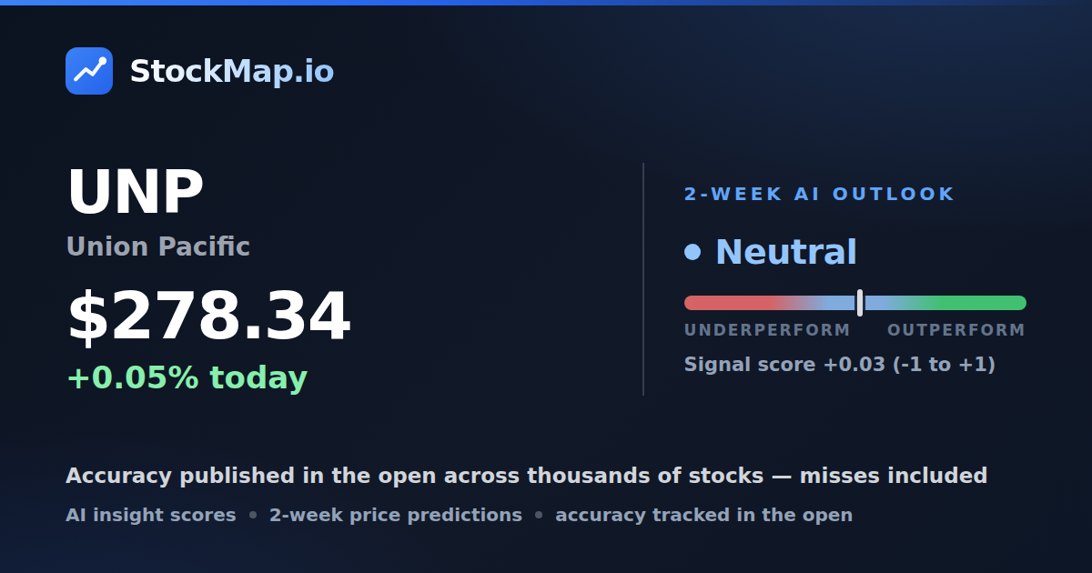 Union Pacific (UNP) — StockMap 2-week forecast & tracked accuracy
