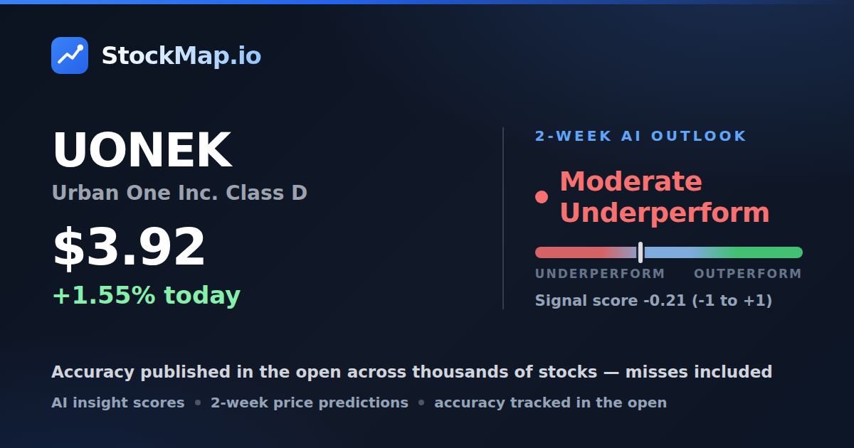 Urban One Inc. Class D (UONEK) — StockMap 2-week forecast & tracked accuracy