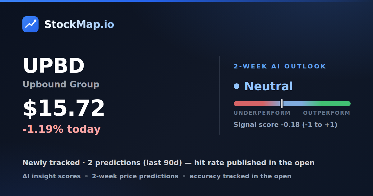 Upbound Group (UPBD) — StockMap 2-week forecast & tracked accuracy