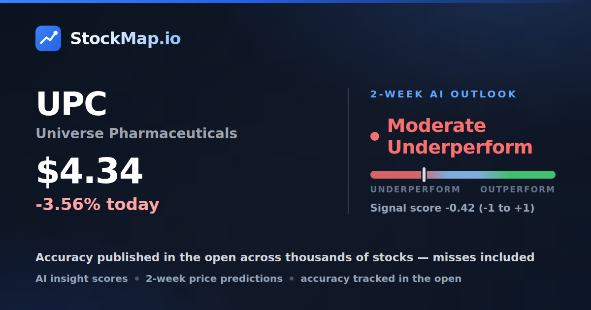 Universe Pharmaceuticals (UPC) — StockMap 2-week forecast & tracked accuracy