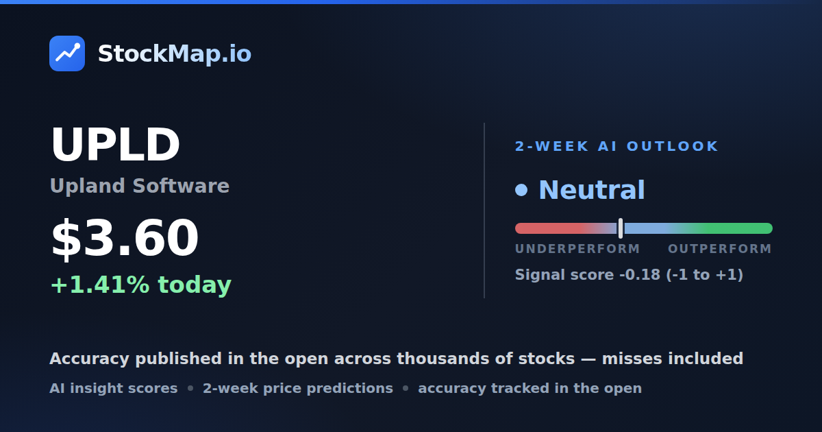 Upland Software (UPLD) — StockMap 2-week forecast & tracked accuracy