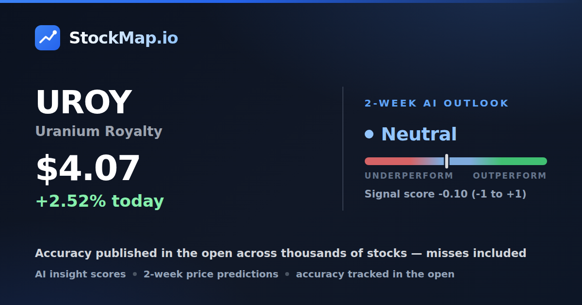 Uranium Royalty (UROY) — StockMap 2-week forecast & tracked accuracy