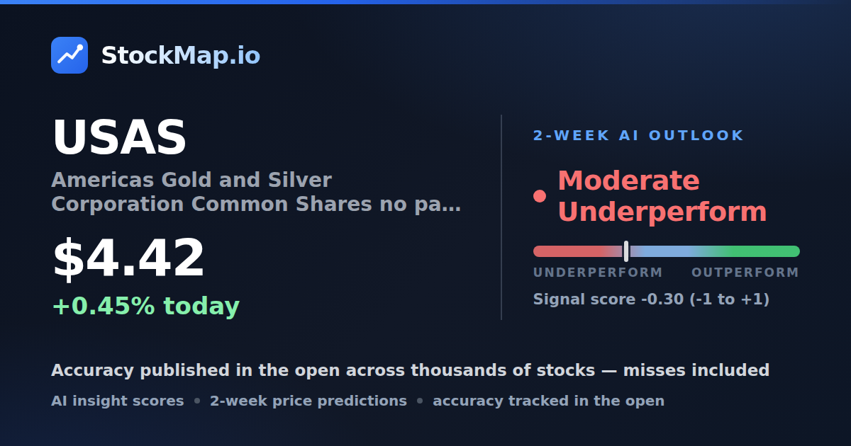 Americas Gold and Silver Corporation Common Shares no par value (USAS) — StockMap 2-week forecast & tracked accuracy