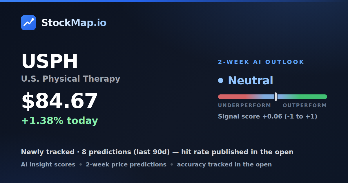 U.S. Physical Therapy (USPH) — StockMap 2-week forecast & tracked accuracy