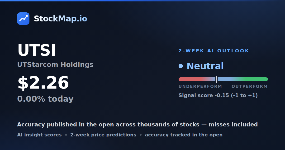UTStarcom Holdings (UTSI) — StockMap 2-week forecast & tracked accuracy
