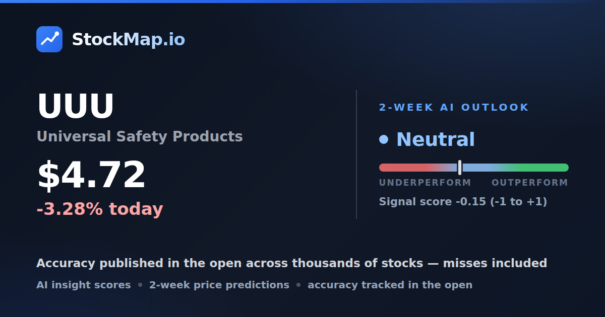 Universal Safety Products (UUU) — StockMap 2-week forecast & tracked accuracy
