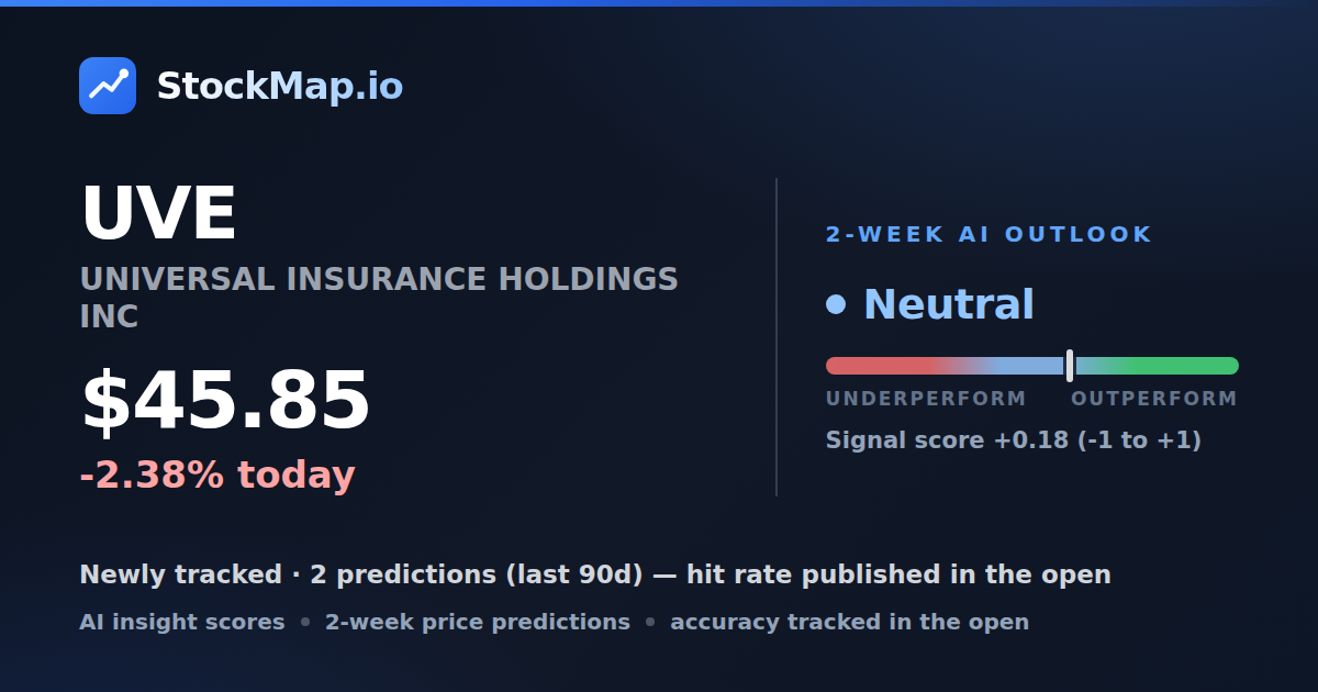 UNIVERSAL INSURANCE HOLDINGS INC (UVE) — StockMap 2-week forecast & tracked accuracy