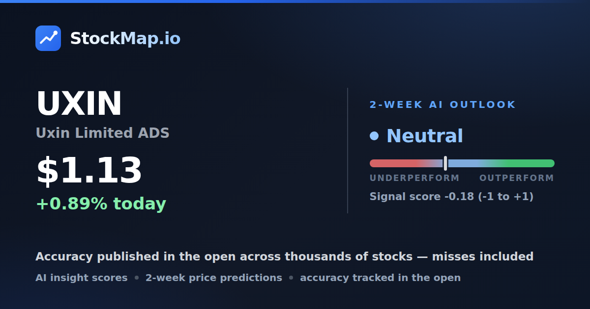 Uxin Limited ADS (UXIN) — StockMap 2-week forecast & tracked accuracy