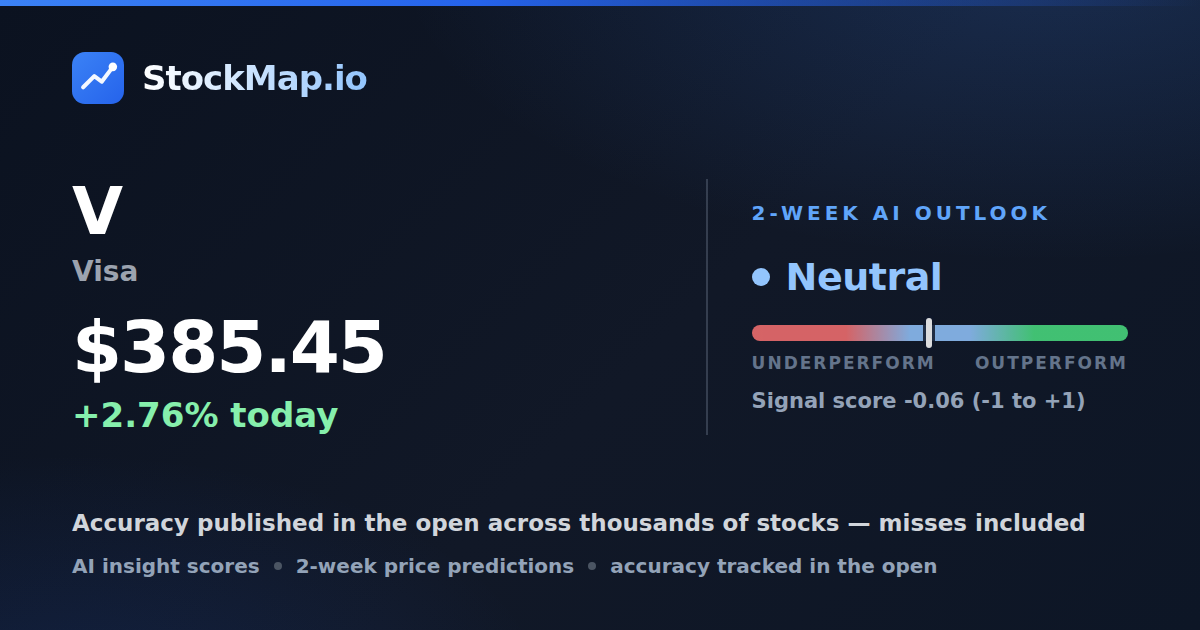 Visa (V) — StockMap 2-week forecast & tracked accuracy