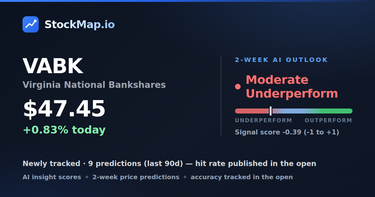 Virginia National Bankshares (VABK) — StockMap 2-week forecast & tracked accuracy
