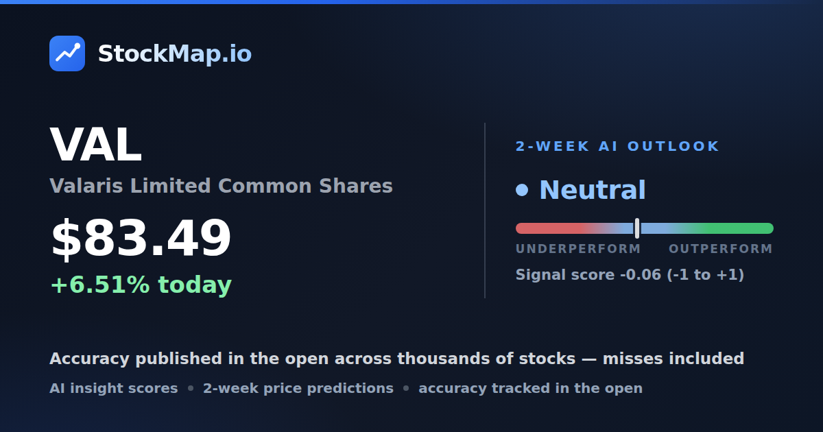 Valaris Limited Common Shares (VAL) — StockMap 2-week forecast & tracked accuracy