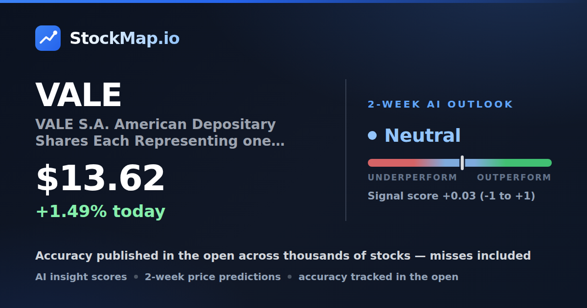 VALE S.A.  American Depositary Shares Each Representing one common share (VALE) — StockMap 2-week forecast & tracked accuracy