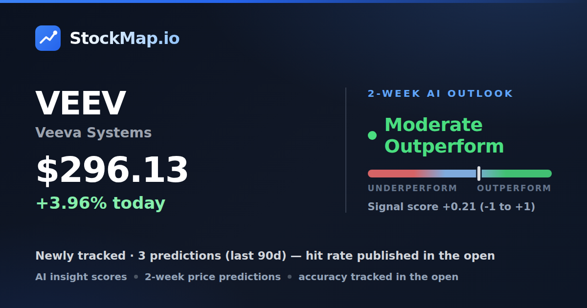 Veeva Systems (VEEV) — StockMap 2-week forecast & tracked accuracy