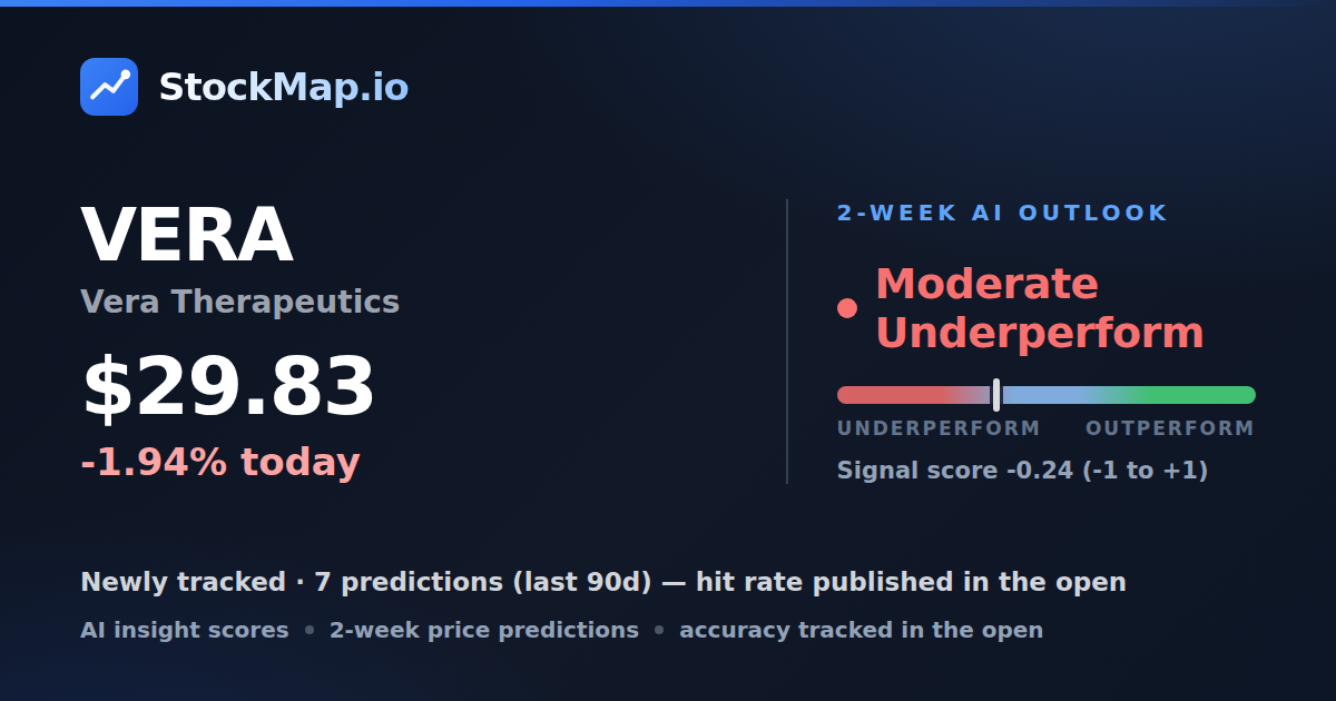 Vera Therapeutics (VERA) — StockMap 2-week forecast & tracked accuracy