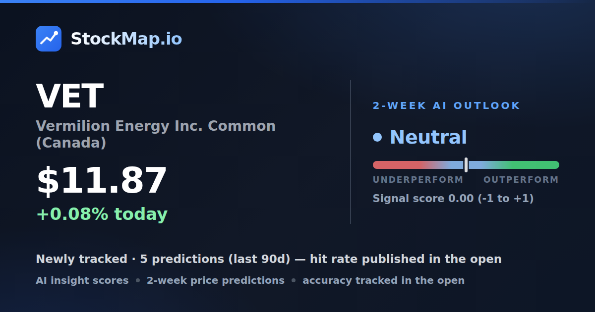 Vermilion Energy Inc. Common (Canada) (VET) — StockMap 2-week forecast & tracked accuracy