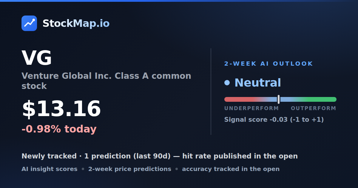 Venture Global Inc. Class A common stock (VG) — StockMap 2-week forecast & tracked accuracy