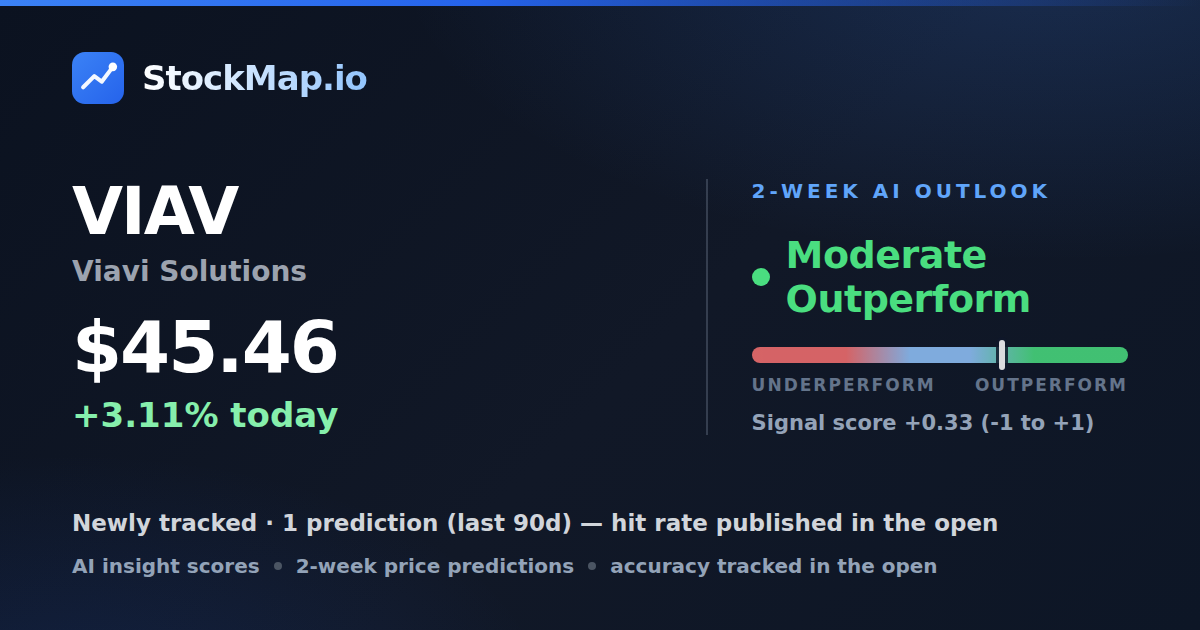 Viavi Solutions (VIAV) — StockMap 2-week forecast & tracked accuracy