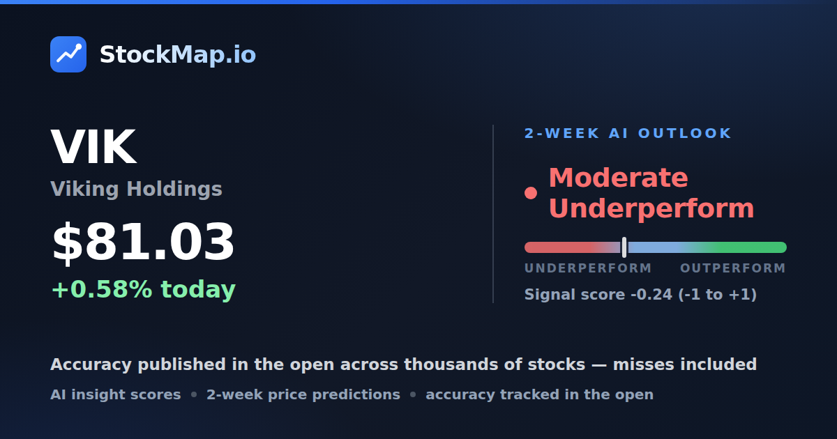 Viking Holdings (VIK) — StockMap 2-week forecast & tracked accuracy