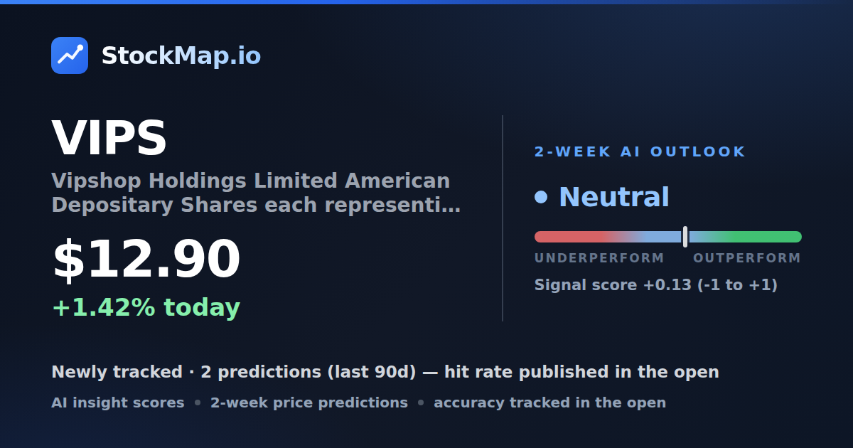 Vipshop Holdings Limited American Depositary Shares each representing two ordinary shares (VIPS) — StockMap 2-week forecast & tracked accuracy