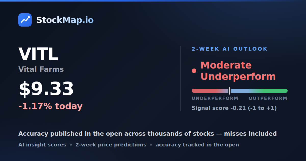 Vital Farms (VITL) — StockMap 2-week forecast & tracked accuracy