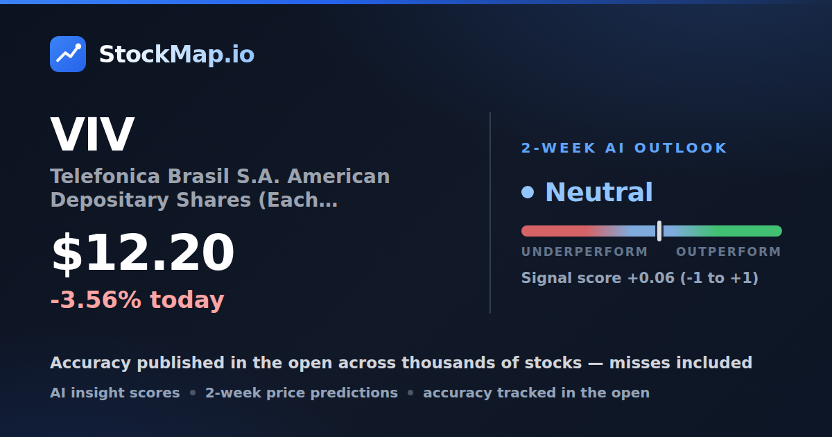 Telefonica Brasil S.A. American Depositary Shares (Each representing One Common Share) (VIV) — StockMap 2-week forecast & tracked accuracy