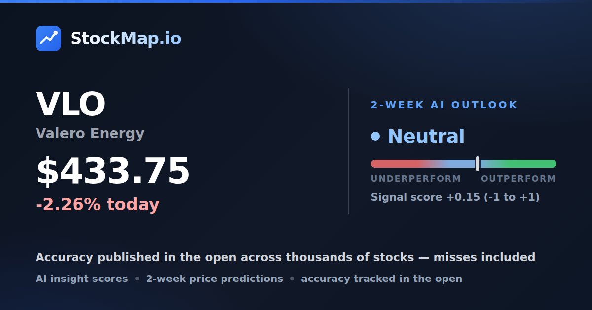 Valero Energy (VLO) — StockMap 2-week forecast & tracked accuracy