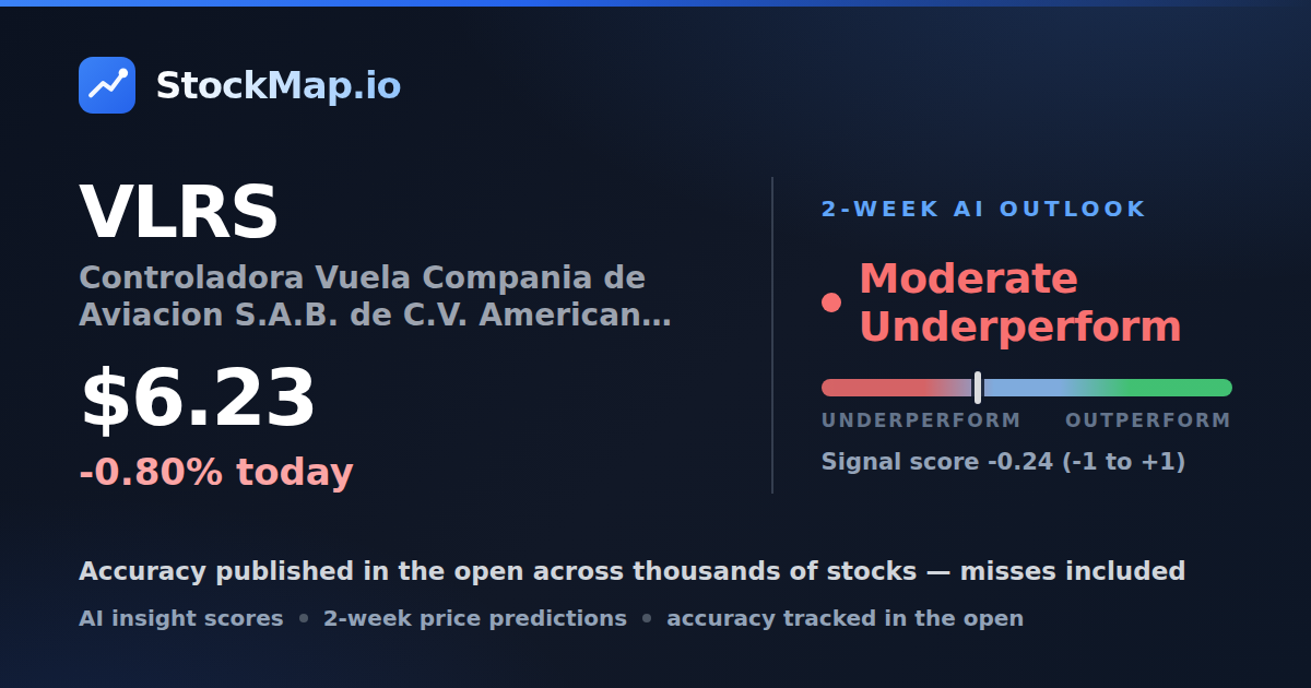 Controladora Vuela Compania de Aviacion S.A.B. de C.V. American Depositary Shares each representing ten (10) Ordinary Participation Certificates (VLRS) — StockMap 2-week forecast & tracked accuracy