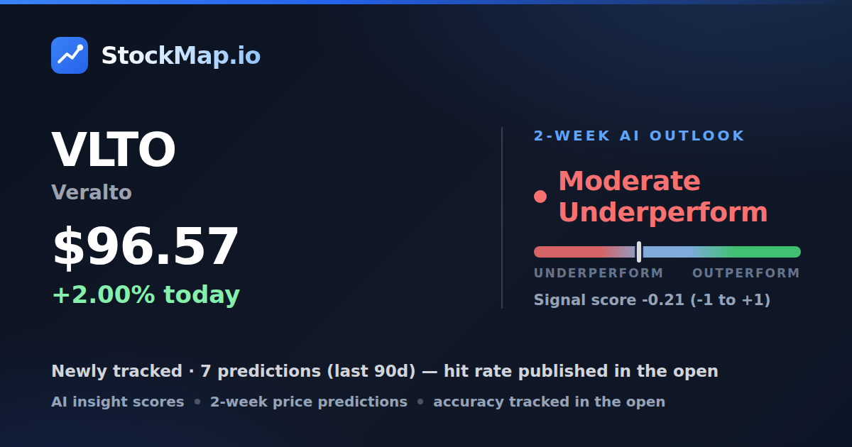 Veralto (VLTO) — StockMap 2-week forecast & tracked accuracy