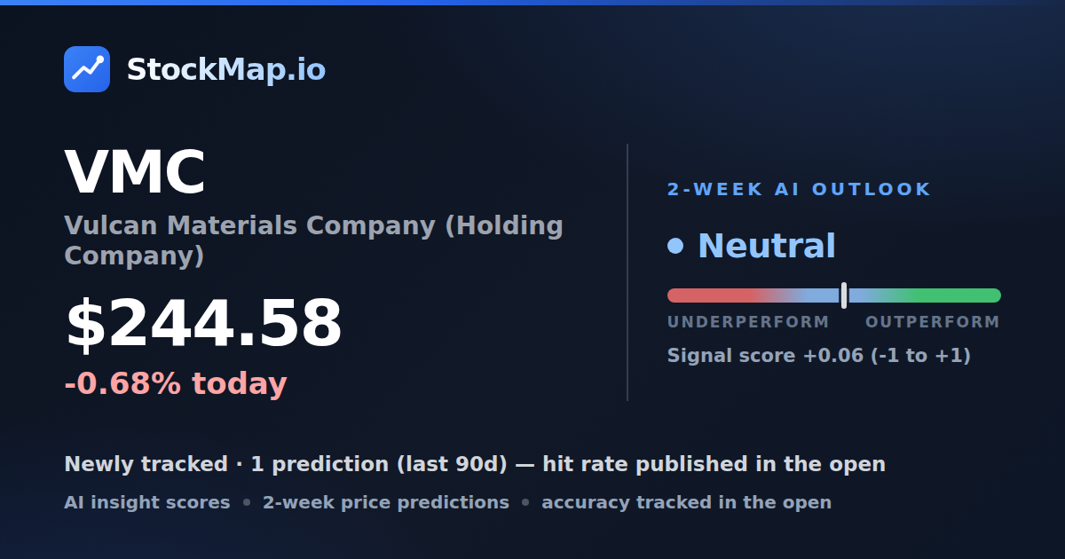 Vulcan Materials Company (Holding Company) (VMC) — StockMap 2-week forecast & tracked accuracy
