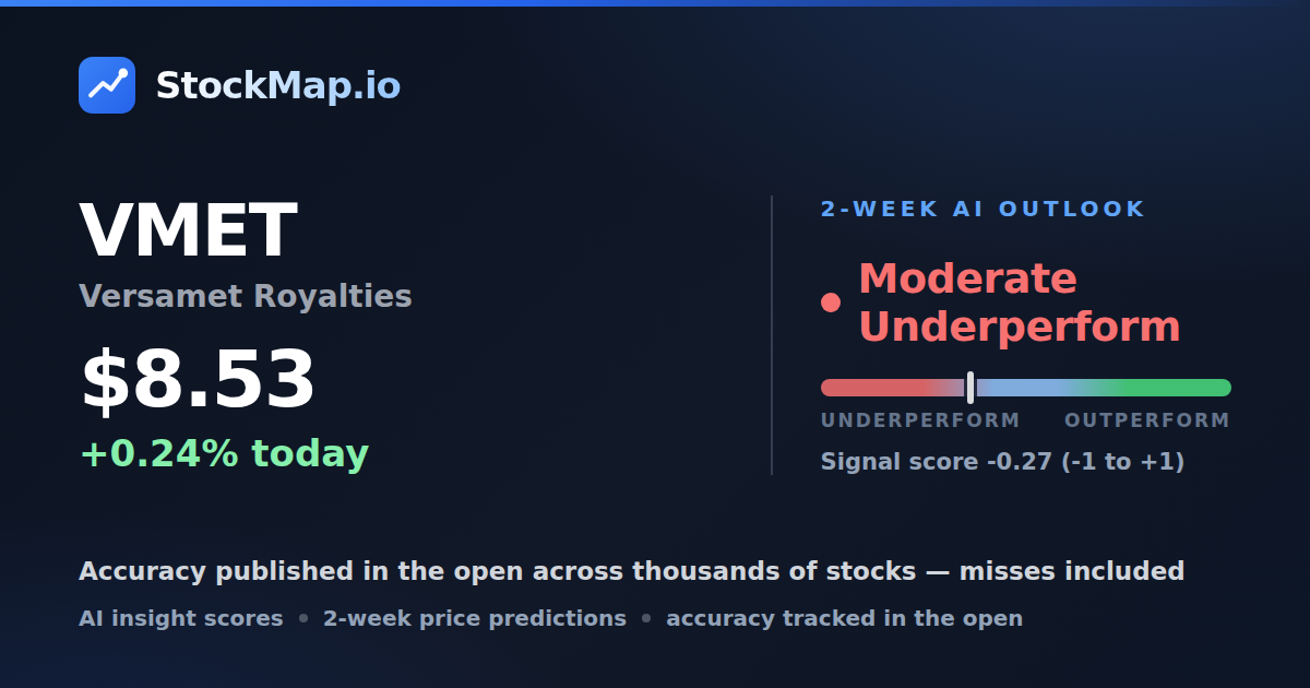 Versamet Royalties (VMET) — StockMap 2-week forecast & tracked accuracy
