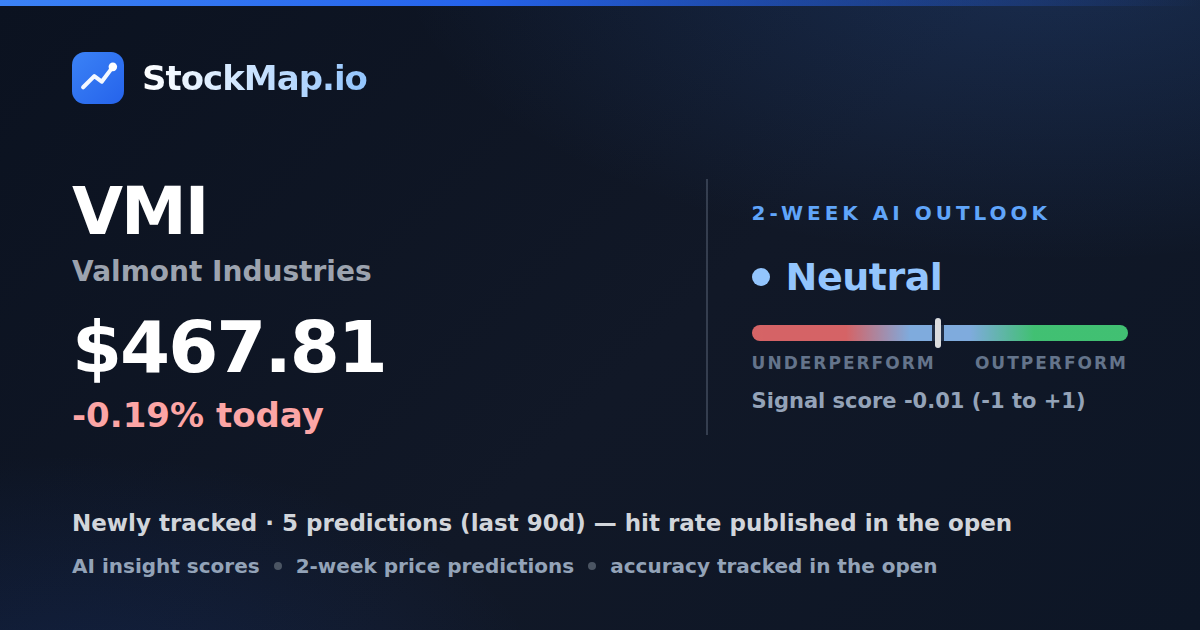 Valmont Industries (VMI) — StockMap 2-week forecast & tracked accuracy