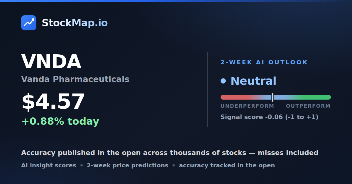 Vanda Pharmaceuticals (VNDA) — StockMap 2-week forecast & tracked accuracy