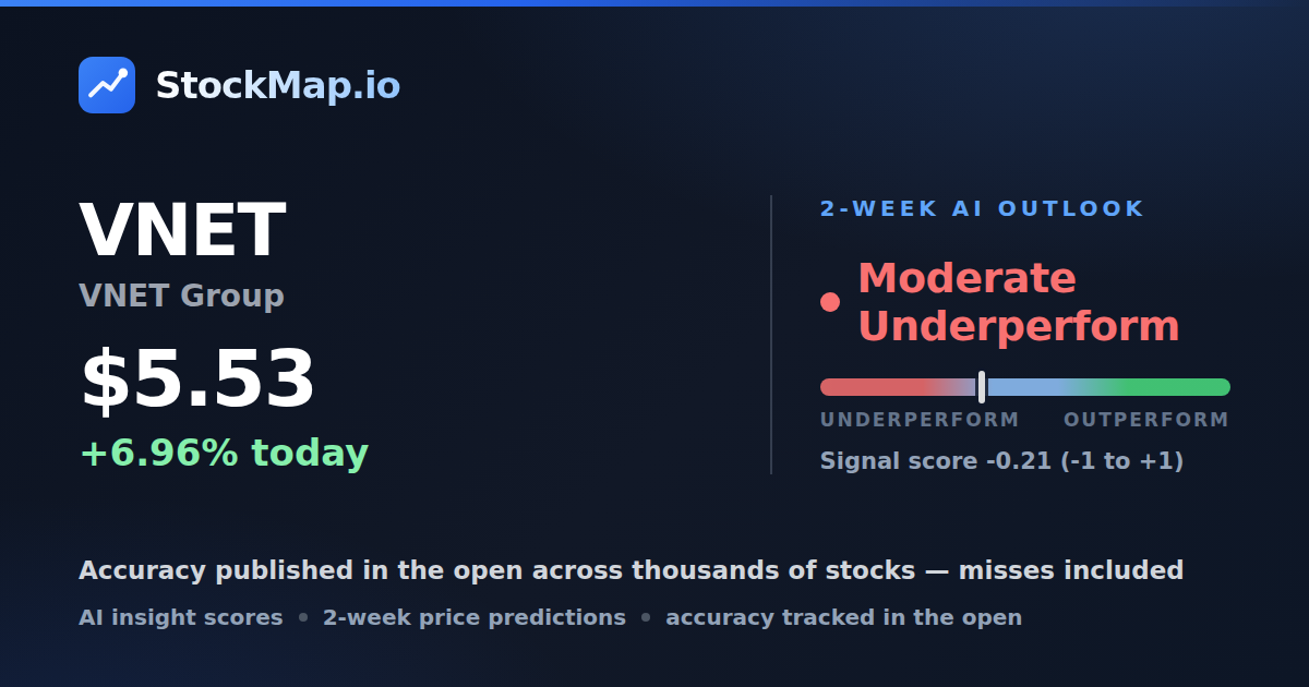 VNET Group (VNET) — StockMap 2-week forecast & tracked accuracy