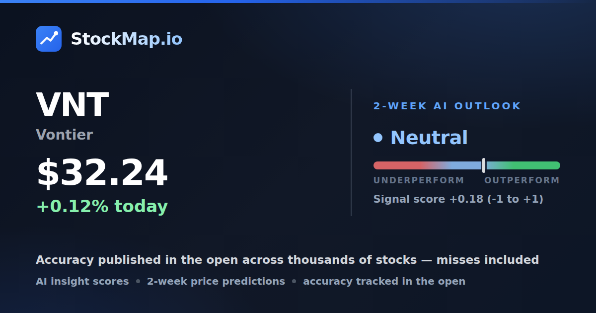 Vontier (VNT) — StockMap 2-week forecast & tracked accuracy