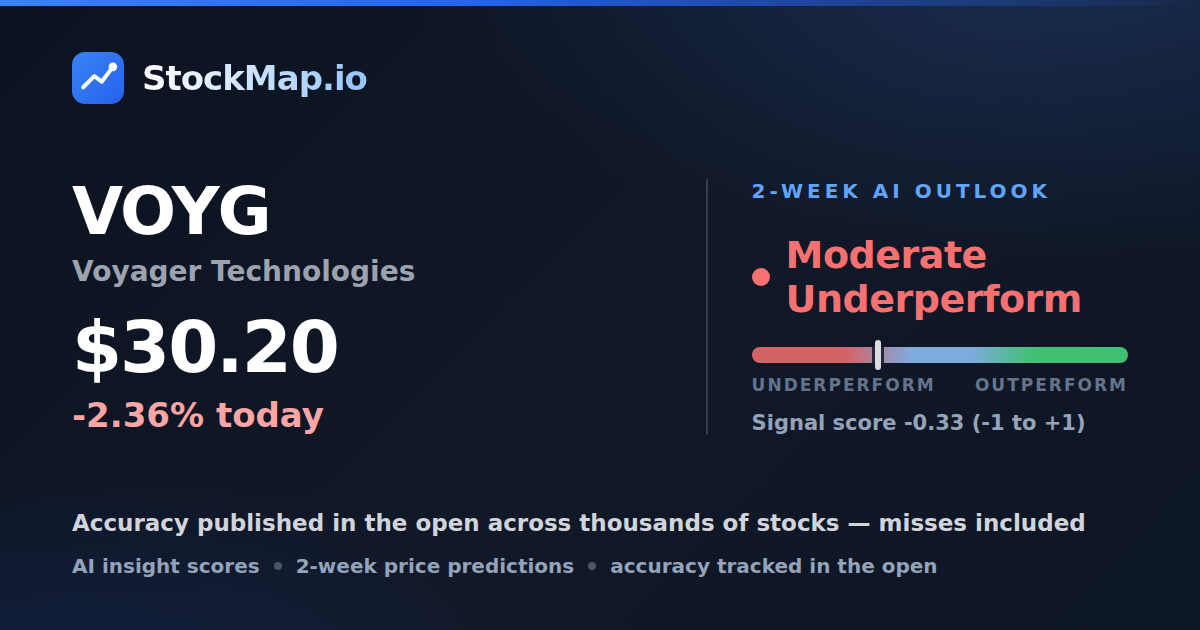 Voyager Technologies (VOYG) — StockMap 2-week forecast & tracked accuracy