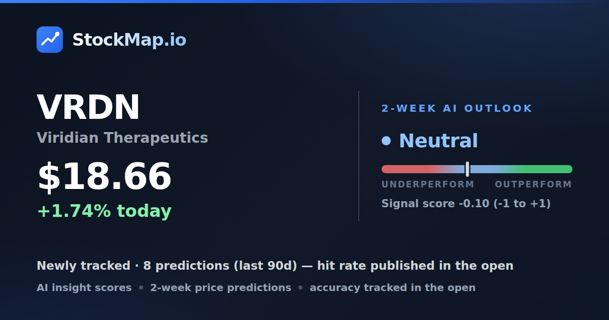 Viridian Therapeutics (VRDN) — StockMap 2-week forecast & tracked accuracy