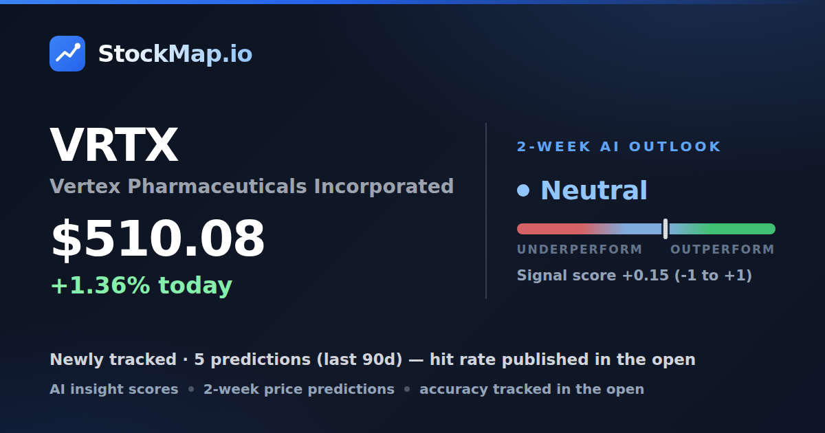 Vertex Pharmaceuticals Incorporated (VRTX) — StockMap 2-week forecast & tracked accuracy