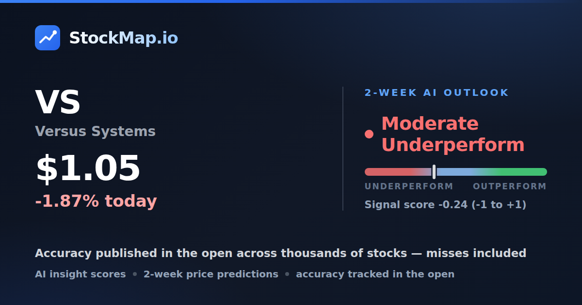 Versus Systems (VS) — StockMap 2-week forecast & tracked accuracy