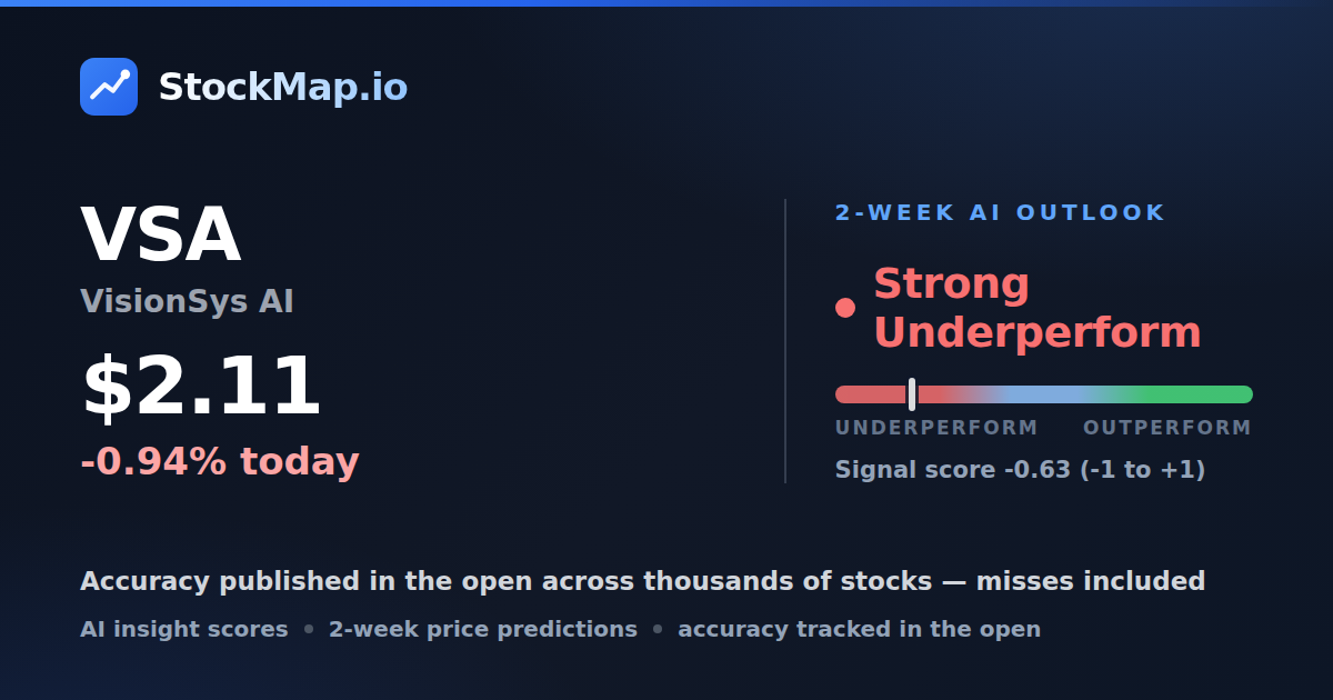 VisionSys AI (VSA) — StockMap 2-week forecast & tracked accuracy