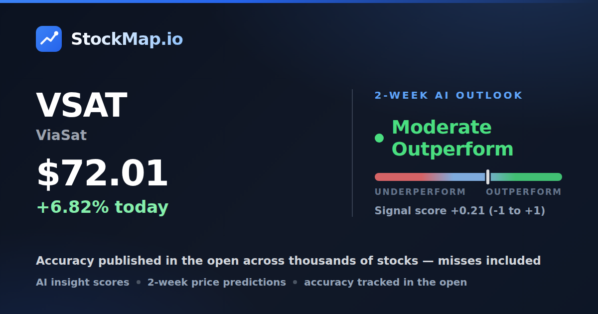 ViaSat (VSAT) — StockMap 2-week forecast & tracked accuracy