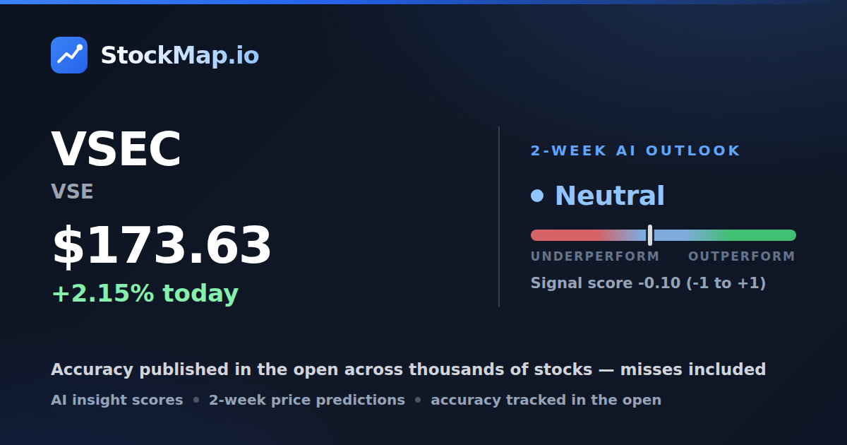 VSE (VSEC) — StockMap 2-week forecast & tracked accuracy