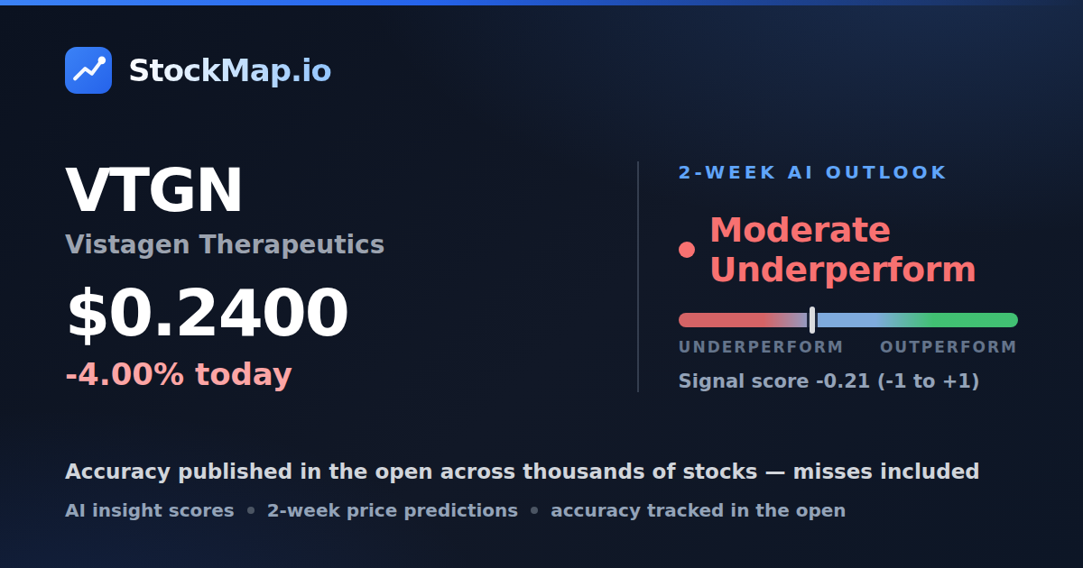 Vistagen Therapeutics (VTGN) — StockMap 2-week forecast & tracked accuracy