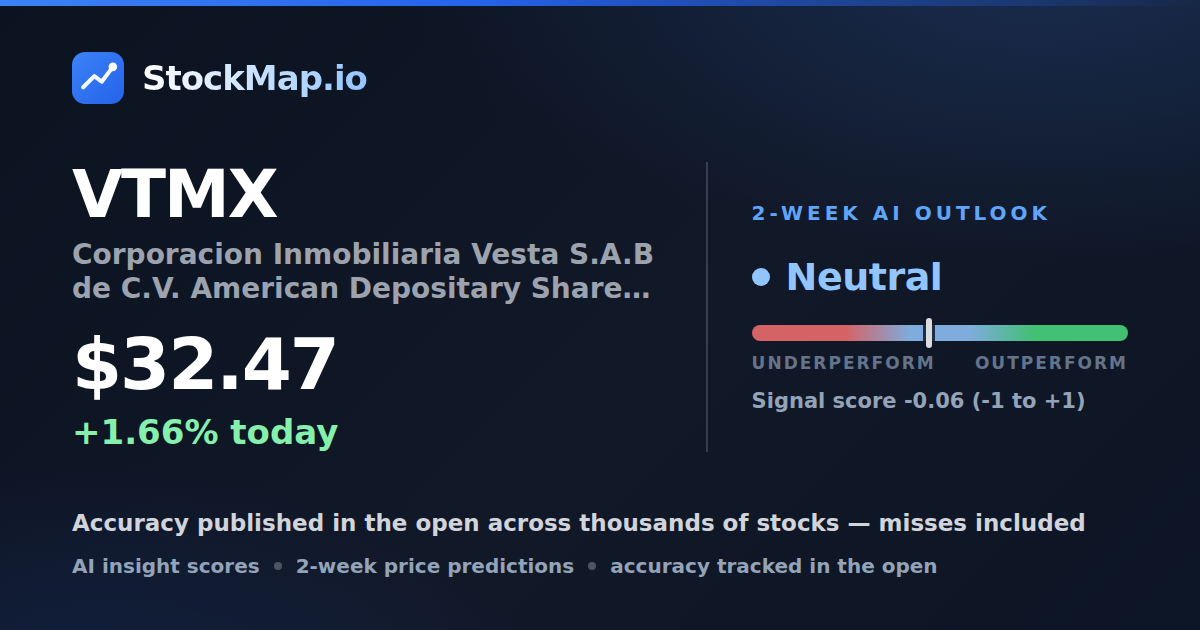 Corporacion Inmobiliaria Vesta S.A.B de C.V. American Depositary Shares each representing ten (10) Common Shares (VTMX) — StockMap 2-week forecast & tracked accuracy