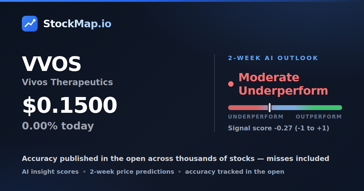 Vivos Therapeutics (VVOS) — StockMap 2-week forecast & tracked accuracy