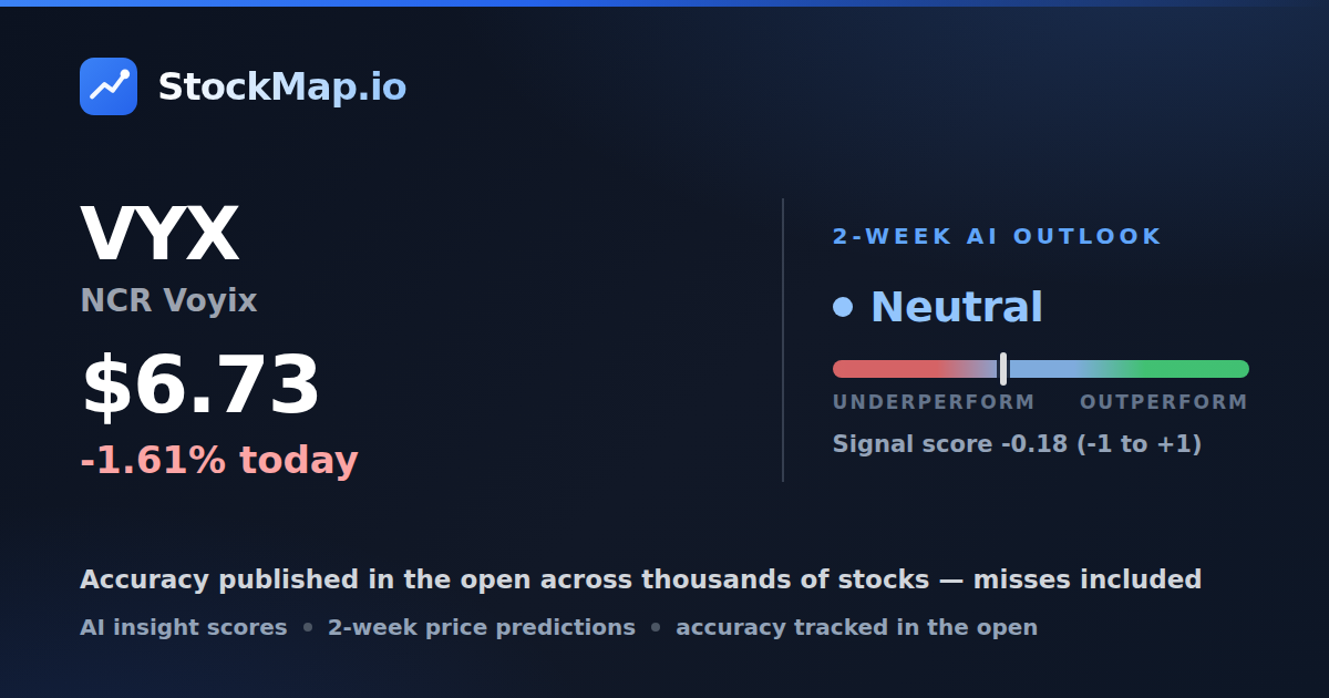 NCR Voyix (VYX) — StockMap 2-week forecast & tracked accuracy